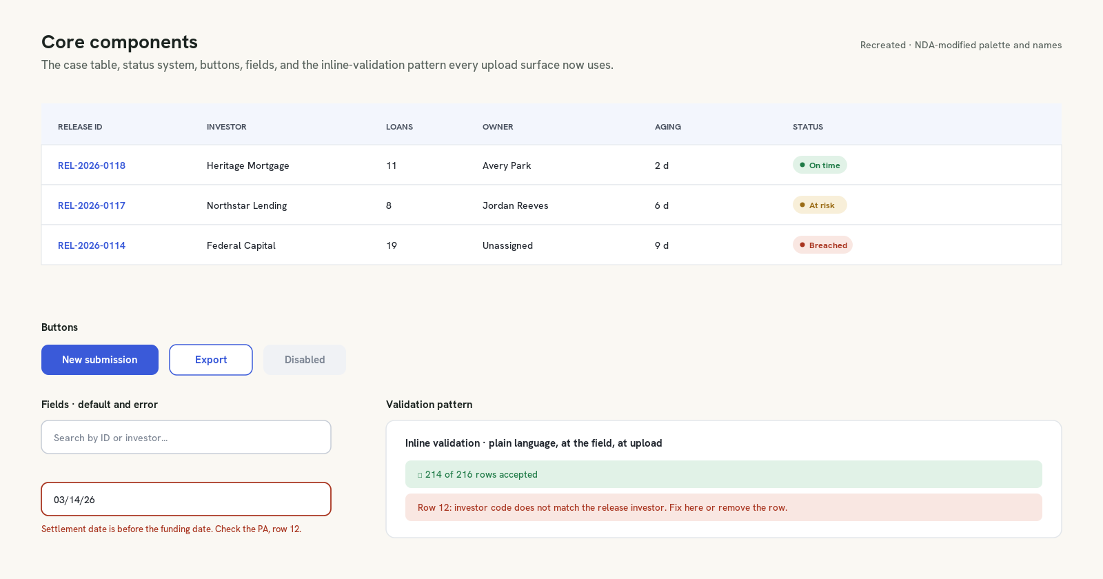 Core components sheet showing the case table with status chips, button set, field states including error, and the inline validation pattern with plain-language messages