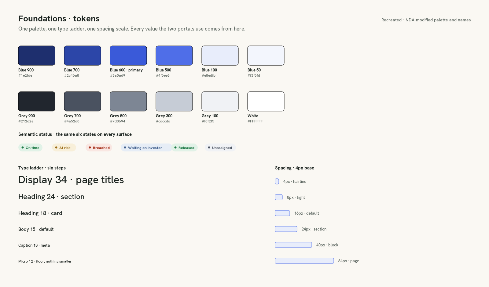 Foundations sheet with the recreated platform palette, grey ramp, six semantic status chips, six-step type ladder, and 4px spacing scale