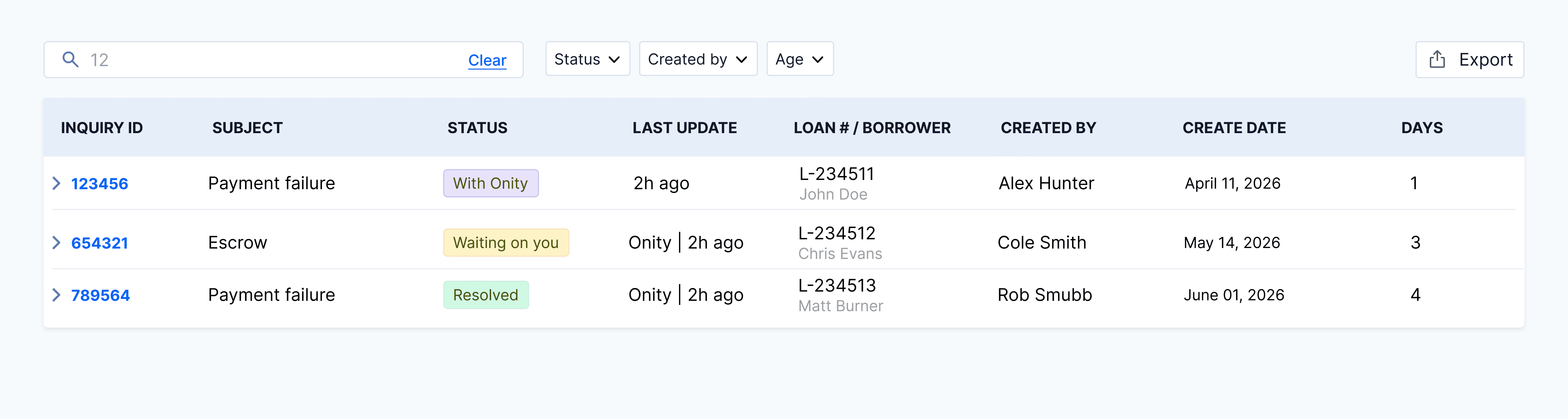 Live, filterable case table with inquiry ID, subject, status chips, last update, loan number, owner, created by, create date, and days columns