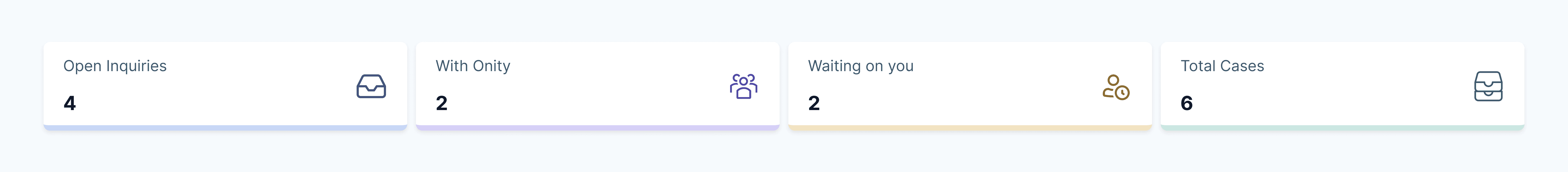 Dashboard status summary cards row showing Open Inquiries 4, With Onity 2, Waiting on you 2, and Total Cases 6 counts